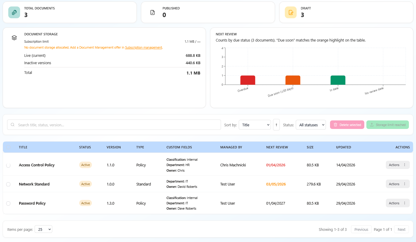 Document governance related dashboard and overview cards