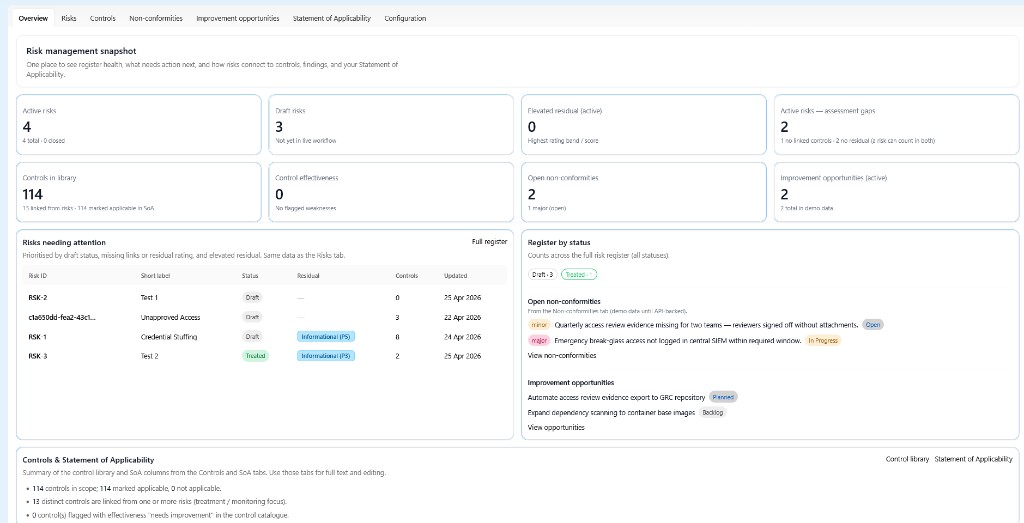Risk dashboard with summary cards, attention table, and register status